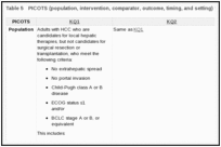 Table 5. PICOTS (population, intervention, comparator, outcome, timing, and setting) for the Key Questions.