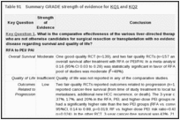 Table 91. Summary GRADE strength of evidence for KQ1 and KQ2.