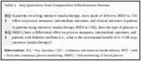 Table 1. Key Questions from Comparative Effectiveness Review.