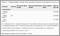 Table 33. Treatment effects: quality of life outcomes–intranasal corticosteroid versus nasal antihistamine.