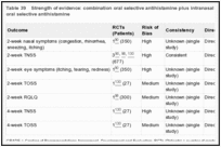 Table 39. Strength of evidence: combination oral selective antihistamine plus intranasal corticosteroid versus oral selective antihistamine.