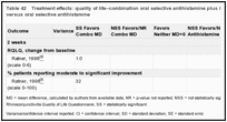 Table 42. Treatment effects: quality of life–combination oral selective antihistamine plus intranasal corticosteroid versus oral selective antihistamine.