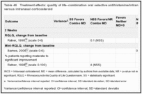 Table 46. Treatment effects: quality of life–combination oral selective antihistamine/intranasal corticosteroid versus intranasal corticosteroid.