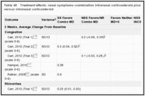 Table 48. Treatment effects: nasal symptoms–combination intranasal corticosteroid plus nasal antihistamine versus intranasal corticosteroid.