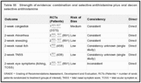 Table 55. Strength of evidence: combination oral selective antihistamine plus oral decongestant versus oral selective antihistamine.