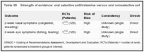 Table 69. Strength of evidence: oral selective antihistamine versus oral nonselective antihistamine in children.