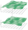 A conceptual representation of the multidimensional phenotypes that are available to a microorganism