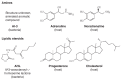 An illustration of chemical structures of bacterial and host signals