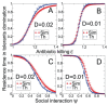 A graphical illustration showing microbiota resident time in antibiotic-tolerant domination as a function of the antibiotic and social interaction parameters