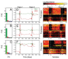 An illustration showing analysis of microbiota response to the antibiotic ciprofloxacin from three subjects