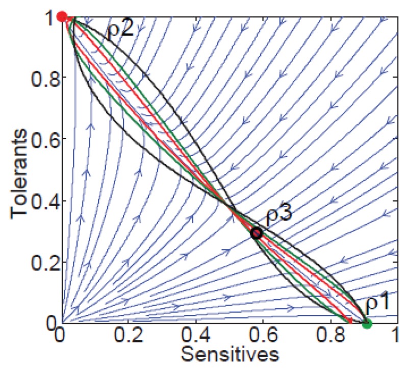 An illustration showing the stationary path connecting two stable points