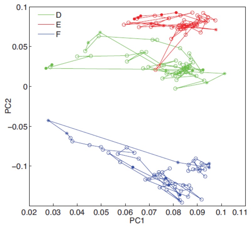 A three-panel illustration of Log2 abundance versus samples for all the phylotypes detected in each subject