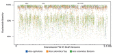 A graphical representation of a fragment recruitment analysis of genes phylogenetically binned to Enterobacter FGI 35 against the draft Enterobacter FGI 35 genome