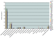 A graph showing major phylotypes identified in Sargasso Sea metagenomic data