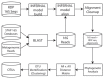 A flow chart showing the generalized workflow of PhylOTU