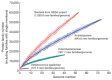 A graph showing a comparison of proteins from four groupings (species, family, phylum, and domain), used to identify protein families