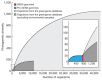 A graph showing measurements of phylogenetic diversity for four subsets of the SSU rRNA phylogenetic tree