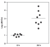 A graph showing B. thailandensisŒC. violaceum competition