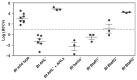 A graph showing competition in co-cultures of wild-type Cv and Bt strains