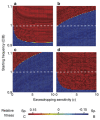 A four panel illustration of in silico modeling