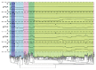 A plot of the values of gPCA variables with a tree using R