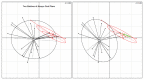 A graphical representation of a principal component analysis with batch information projected