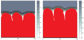 An illustration of bacterial fronts with the simulation framework using mid-to-low nutrient concentrations, with an elapse of time of 8 hours