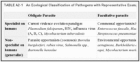 TABLE A2-1. An Ecological Classification of Pathogens with Representative Examples.