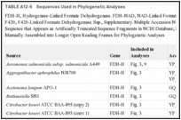 TABLE A12-6. Sequences Used in Phylogenetic Analyses.