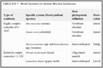 TABLE A16-1. Model Systems for Animal–Microbe Symbioses.