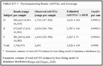 TABLE A17-1. Pyrosequencing Reads, refOTUs, and Coverage.