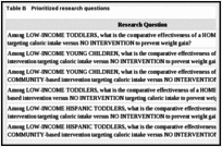 Table B. Prioritized research questions.