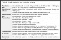 Table A. Study inclusion and exclusion criteria.