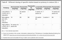 Table B. Different dosing of specific statins based on potency to reduce LDL-c.