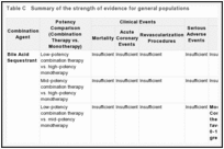 Table C. Summary of the strength of evidence for general populations.