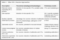 Table 3. Other HIV-1 Vaccine Approaches.