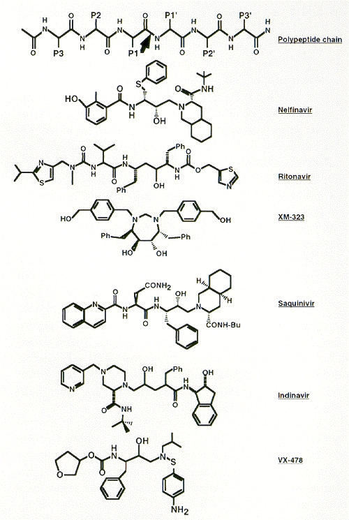 Figure 15. Structures of representative HIV-1 protease inhibitors.
