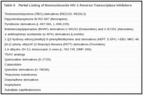Table 6. Partial Listing of Nonnucleoside HIV-1 Reverse Transcriptase Inhibitors.