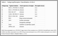 Table 1. Subgroup/Receptor Classification of ASLV.