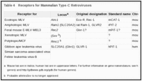 Table 4. Receptors for Mammalian Type-C Retroviruses.