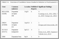 TABLE 3-1. Overview of Candidate Genes Studied in Relation to Posttraumatic Stress Disorder.