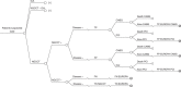 FIGURE 18. Known CAD: NGCCT only.