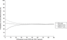 FIGURE 22. Suspected CAD population: CEAC.