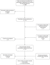 FIGURE 1. Flow of studies through the review process.