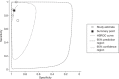 FIGURE 4. Summary receiver operating characteristic (SROC) curve for per-segment data in studies of patients with arrhythmias.