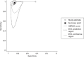 FIGURE 5. Summary receiver operating characteristic curve for per-patient data in studies of patients with HHR.