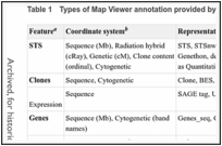 Table 1. Types of Map Viewer annotation provided by NCBI.