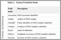 Table 2. Entrez ProbeSet fields.