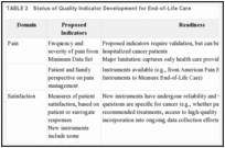 TABLE 2. Status of Quality Indicator Development for End-of-Life Care.