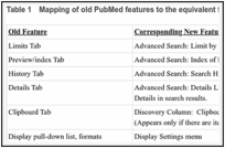 Table 1. Mapping of old PubMed features to the equivalent features in the new PubMed interface.